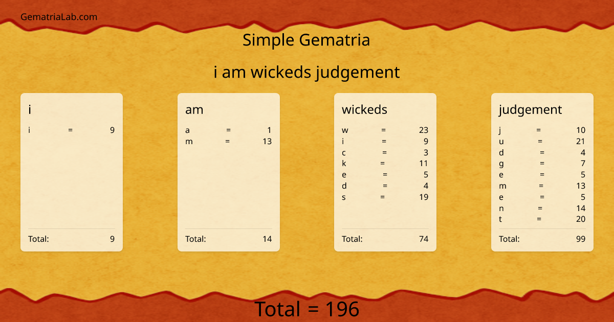 i am wickeds judgement in simple Gematria